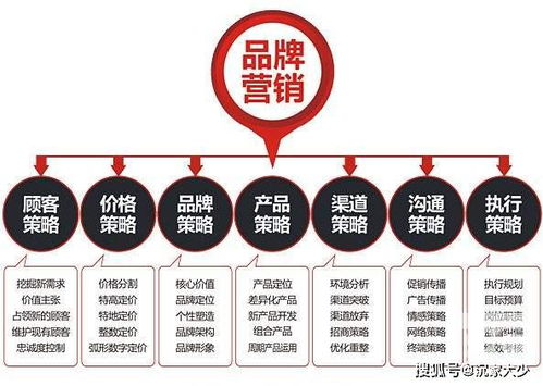 品牌營銷策劃如何深入人心？企業咨詢視角下的核心策略與路徑