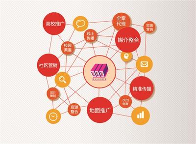 南京企業標識VI設計價格與畫冊設計 策成文化傳播的全面解決方案